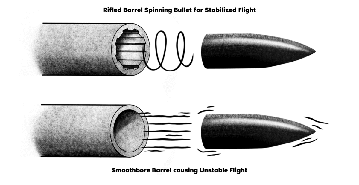 Barrel Rifling 101: Types, Twist Rates, and More : Gun University